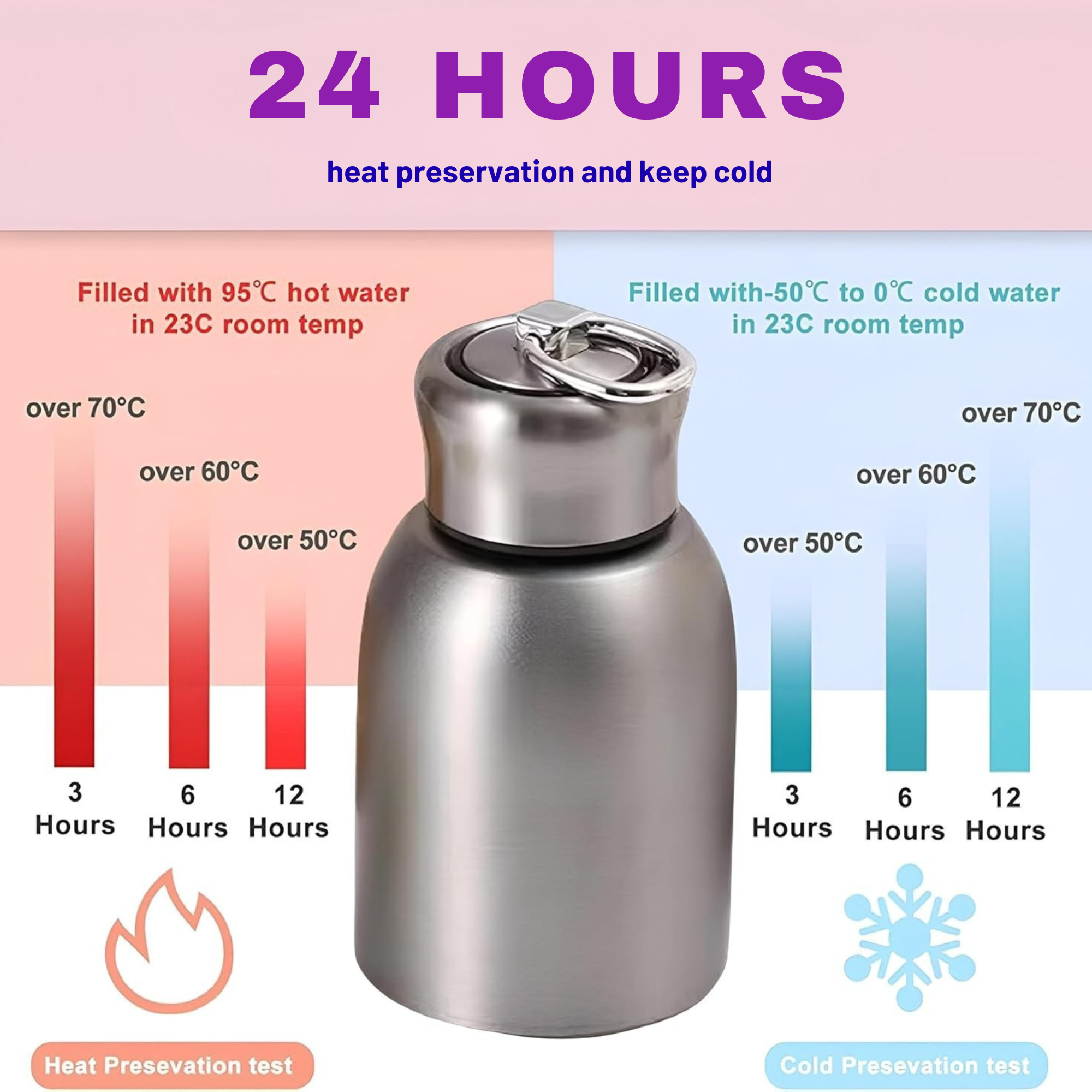 Mini Thermal Coffee Mug – 300ml | 304 Stainless Steel | Customization Options